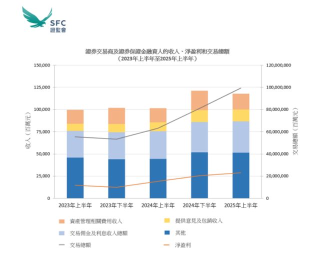 证券香港_证监会与香港证券联合公告_