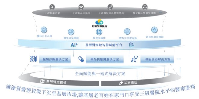 _川商携千金赴港IPO！成都这家基层医疗平台递表港交所，上半年营收近19亿_川商携千金赴港IPO！成都这家基层医疗平台递表港交所，上半年营收近19亿