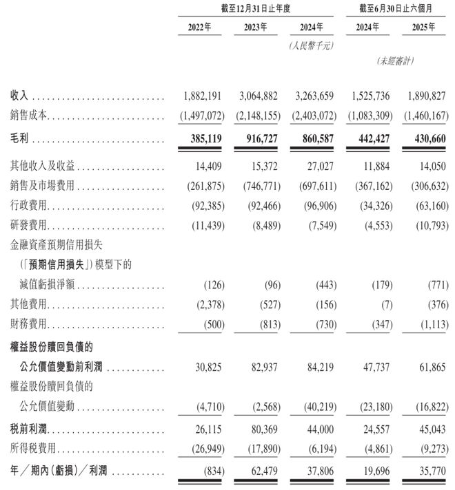 川商携千金赴港IPO！成都这家基层医疗平台递表港交所，上半年营收近19亿__川商携千金赴港IPO！成都这家基层医疗平台递表港交所，上半年营收近19亿