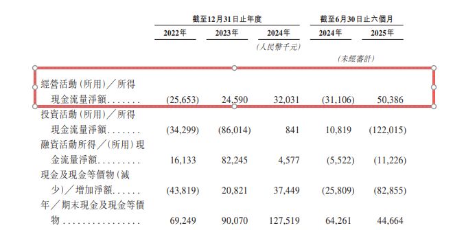 川商携千金赴港IPO！成都这家基层医疗平台递表港交所，上半年营收近19亿__川商携千金赴港IPO！成都这家基层医疗平台递表港交所，上半年营收近19亿