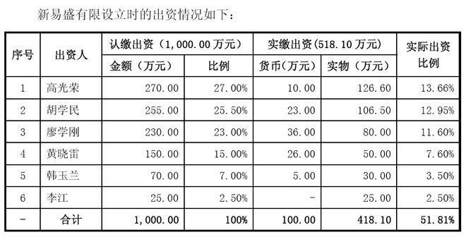 去年300亿，今年3000亿，他是2025最有光的董事长
