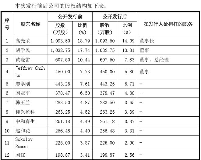 回溯一年前的董事会__很久以前董事长