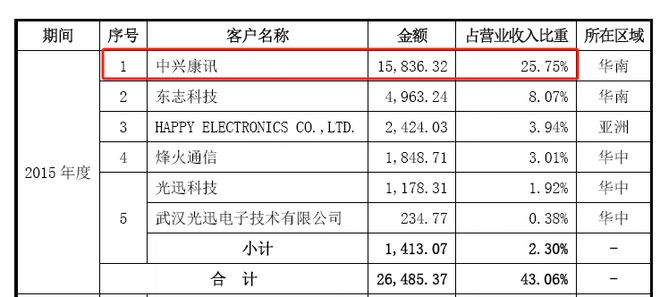 回溯一年前的董事会__很久以前董事长