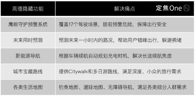 _黄金周，4亿人在用的高德扫街榜杀疯了_黄金周，4亿人在用的高德扫街榜杀疯了