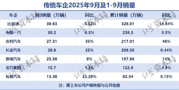 _吉利汽车出口比利时_比亚迪轿车出口