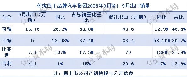 比亚迪轿车出口__吉利汽车出口比利时