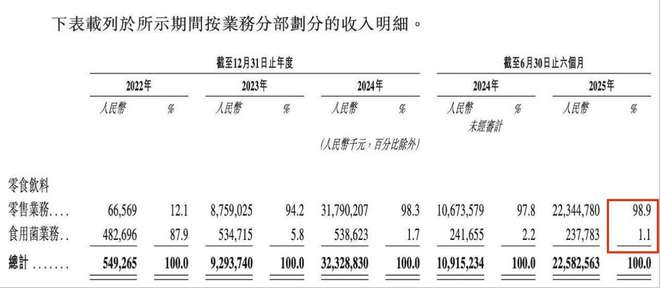 赴港争夺“量贩零食第一股”，“好想来”母公司的资本豪赌_赴港争夺“量贩零食第一股”，“好想来”母公司的资本豪赌_