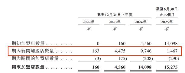 _赴港争夺“量贩零食第一股”，“好想来”母公司的资本豪赌_赴港争夺“量贩零食第一股”，“好想来”母公司的资本豪赌