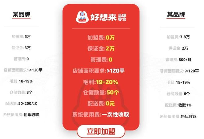赴港争夺“量贩零食第一股”，“好想来”母公司的资本豪赌__赴港争夺“量贩零食第一股”，“好想来”母公司的资本豪赌