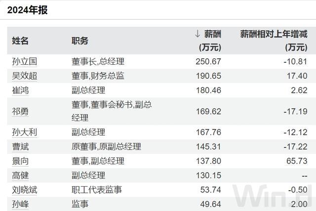_辽宁省董理职务_董事会成员换届
