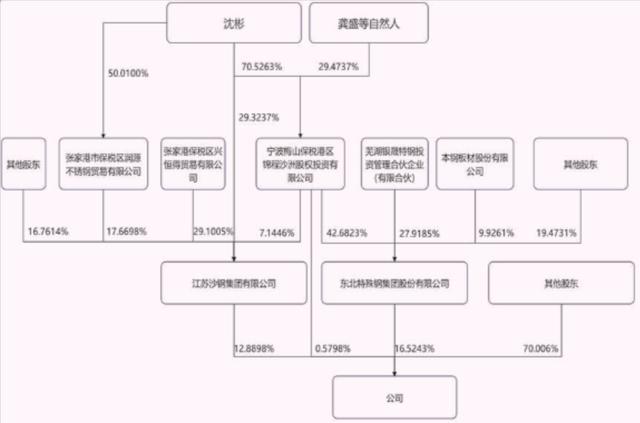 董事会成员换届__辽宁省董理职务