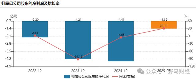 _高盟新材股东_新先锋药业抗生素