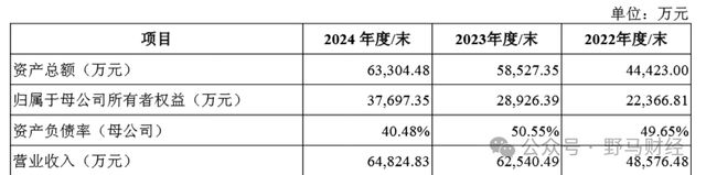 高盟新材股东_新先锋药业抗生素_