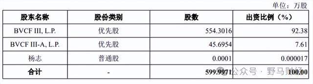 新先锋药业抗生素__高盟新材股东