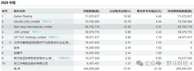 新先锋药业抗生素__高盟新材股东