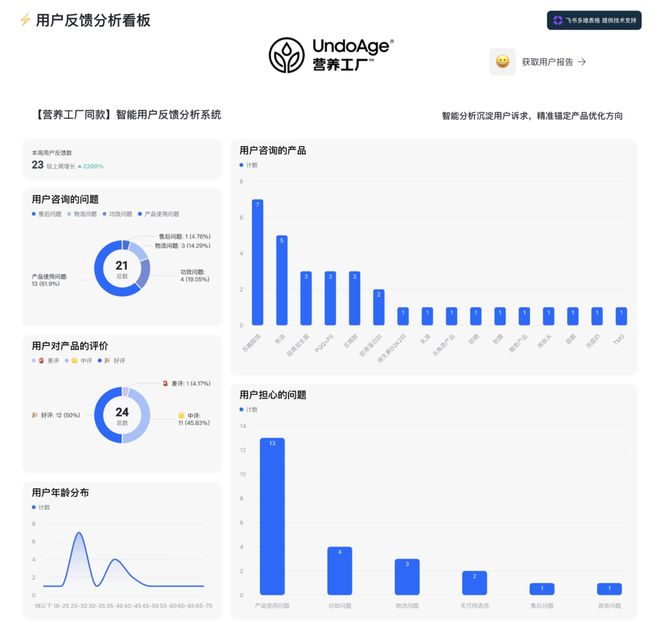 _电商老板的焦虑,在被飞书解压?_电商老板的焦虑,在被飞书解压?