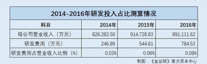 高新技术企业季度可以享受吗_高新企业季度申报有哪些内容_