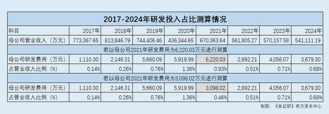 _高新企业季度申报有哪些内容_高新技术企业季度可以享受吗