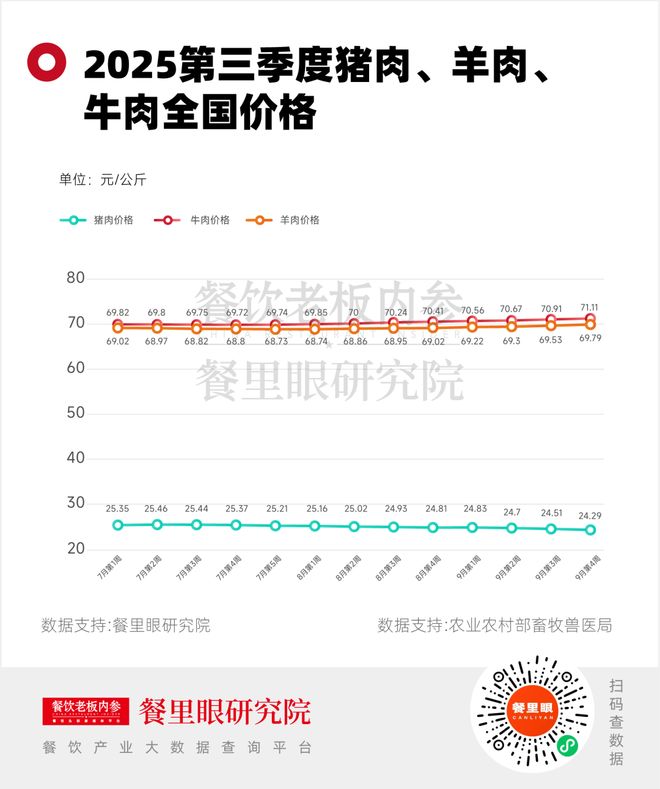 _猪肉卖成白菜价_猪肉降价菜不降价