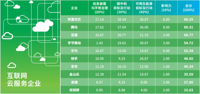中国互联网企业社会责任论坛_网联平台是什么_