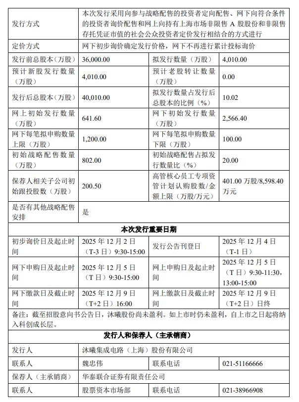 沐曦股份IPO发行价为104.66元/股  募资41.97亿元