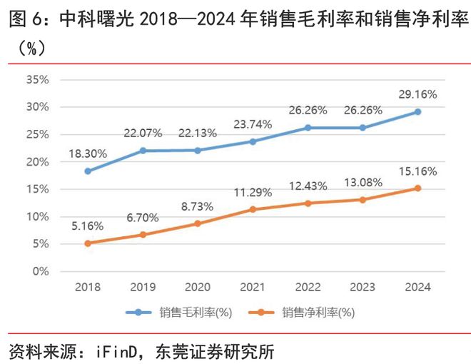 _a股和c股哪个适合持有_中植系持有上市公司股权