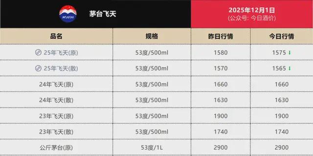 年轻人不喝茅台，是因为没到40岁？