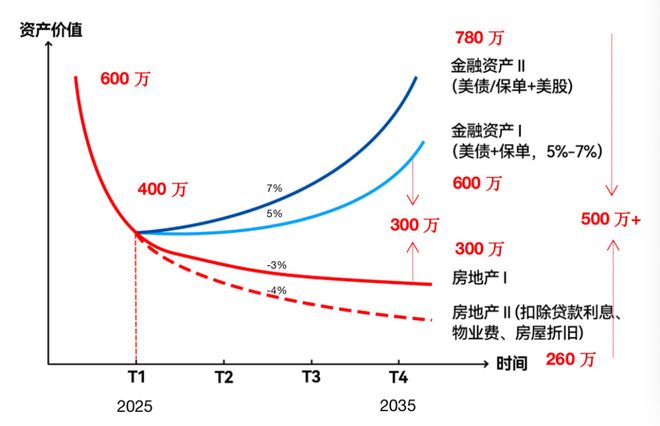 泡沫达到多少温度会融化__泡沫需要多少年才能分解