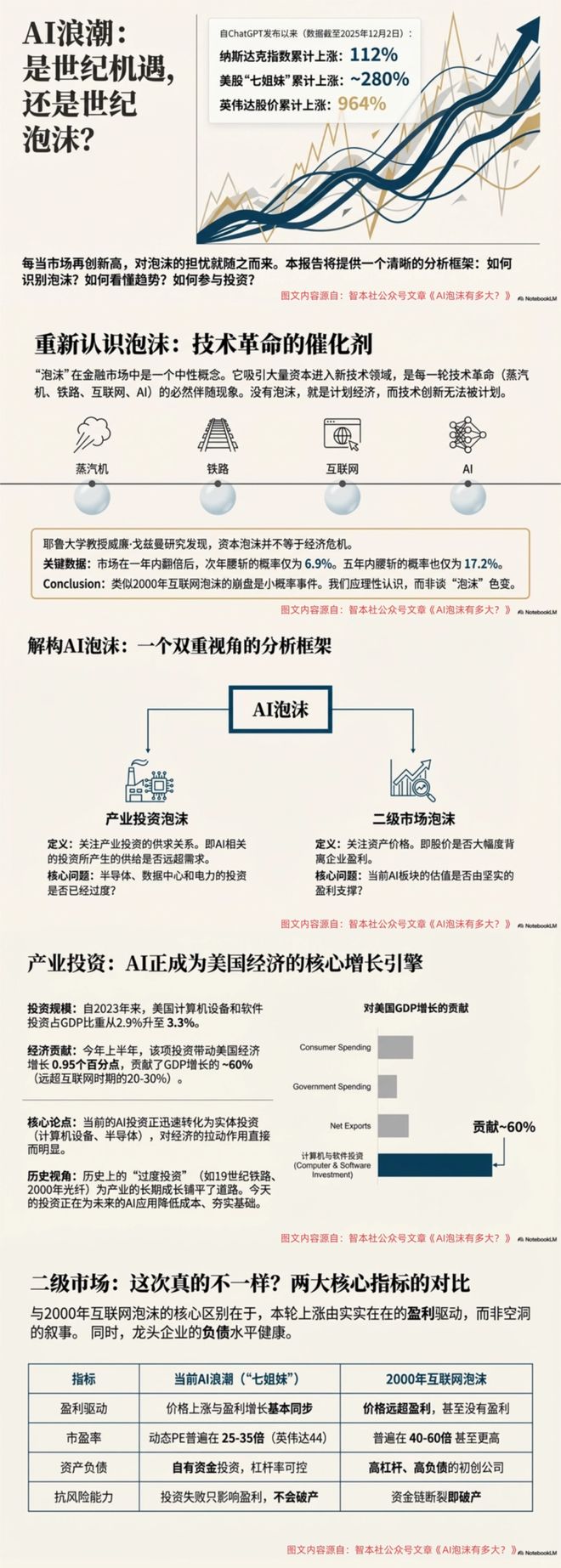 _泡沫需要多少年才能分解_泡沫达到多少温度会融化