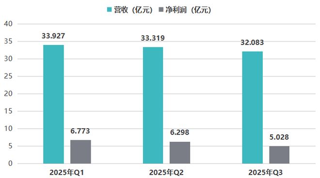 霸王茶姬：困于「伯牙」？