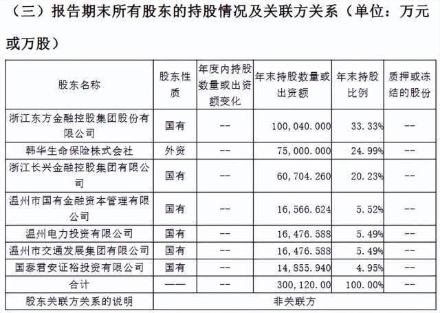 东方嘉富人寿迎“80后”女董事长!总经理空悬3个月__东方嘉富人寿迎“80后”女董事长!总经理空悬3个月