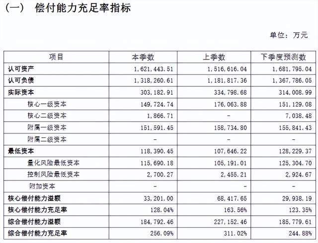 东方嘉富人寿迎“80后”女董事长!总经理空悬3个月__东方嘉富人寿迎“80后”女董事长!总经理空悬3个月