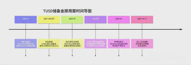 币圈大佬孙宇晨遭反向收割,33亿不翼而飞__币圈大佬孙宇晨遭反向收割,33亿不翼而飞