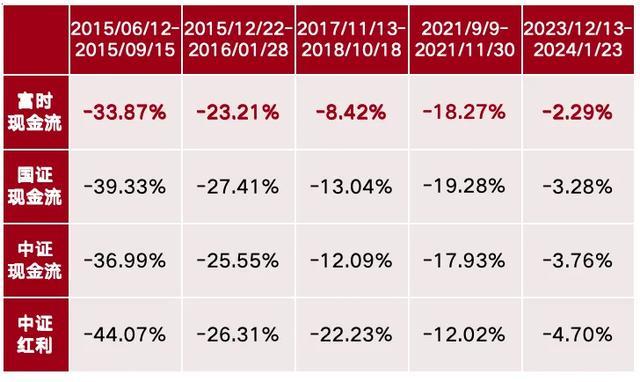 _现金奶牛股是好的吗_现金奶牛股是什么意思