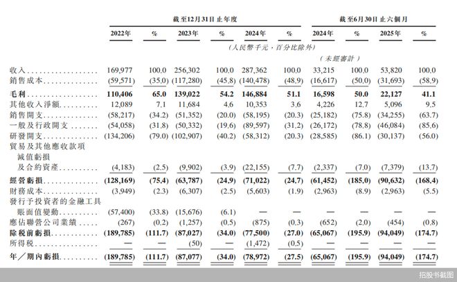 三闯IPO，五一视界还在吃老本
