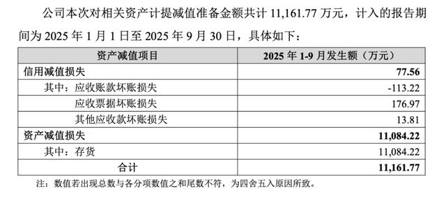 亏损阴影下的锂电隔膜龙头：为何看上了上游“卖铲人”？_亏损阴影下的锂电隔膜龙头：为何看上了上游“卖铲人”？_