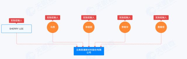 亏损阴影下的锂电隔膜龙头：为何看上了上游“卖铲人”？__亏损阴影下的锂电隔膜龙头：为何看上了上游“卖铲人”？