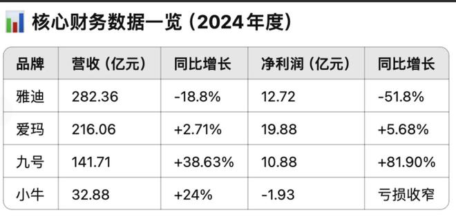 每辆4000元，新国标电动车价格翻一倍，钱被谁赚走了？