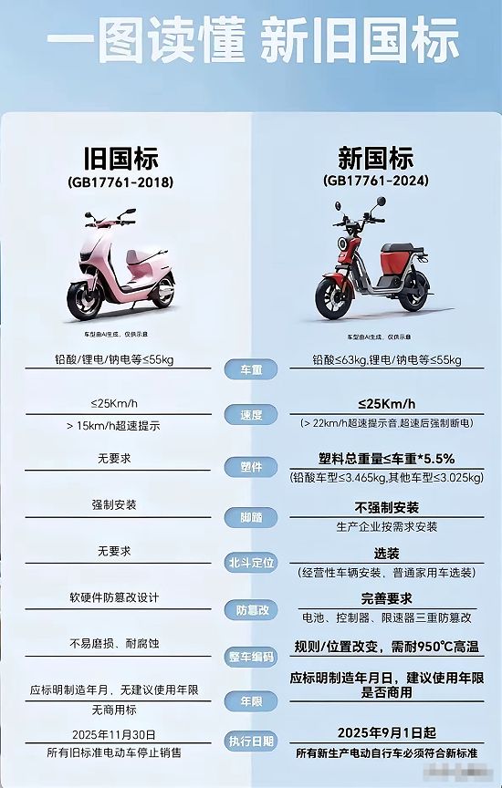 _电动平衡车多少元_电动双轮平衡车100元