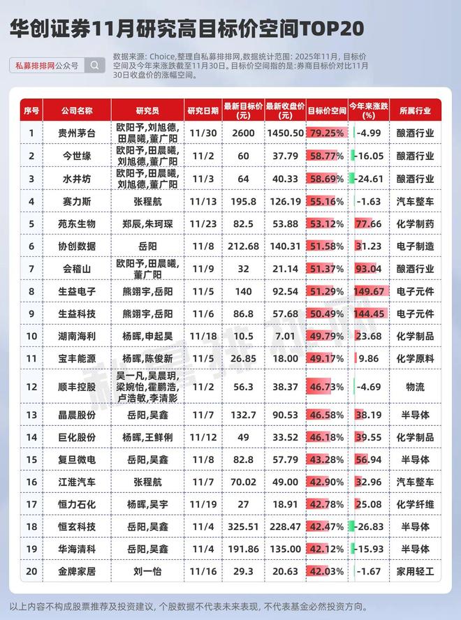中信海通国泰君安哪家佣金低_中信海通国泰哪个好_