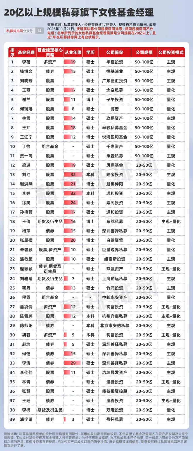 _橱柜前十名排行榜揭晓_把脉私募基金