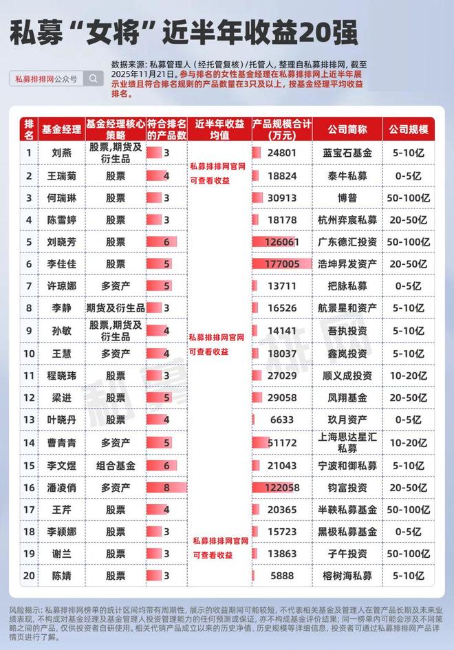 橱柜前十名排行榜揭晓__把脉私募基金