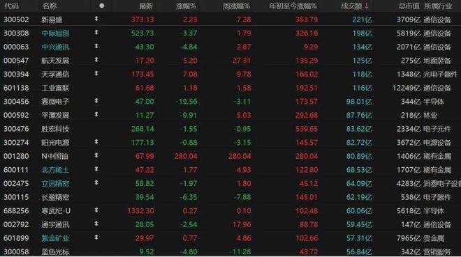 每年股市的吃饭行情_年底请领导吃饭开场白_