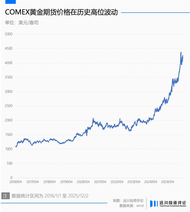 世间再无周金涛_世间再无周金涛_
