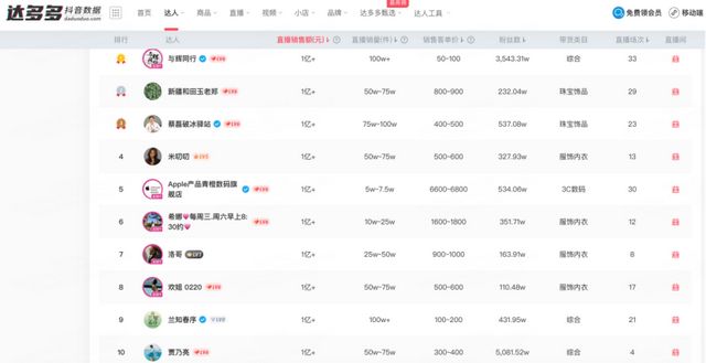 小号练成董宇辉的小说_小号练成董宇辉是哪一集_