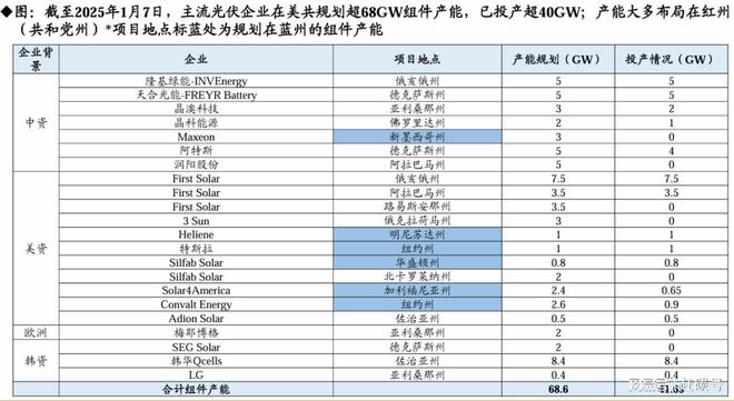 _dnf关键组件启动失败_游戏关键组件
