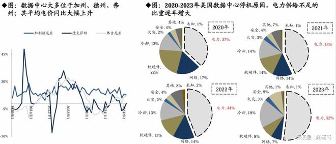 _游戏关键组件_dnf关键组件启动失败