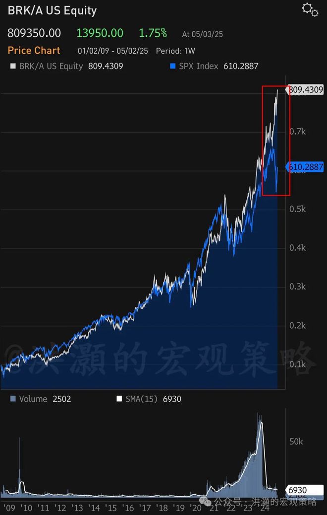 巴菲特卖金矿__巴菲特锻炼