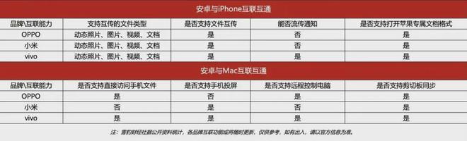 苹果用户，安卓来“偷心”