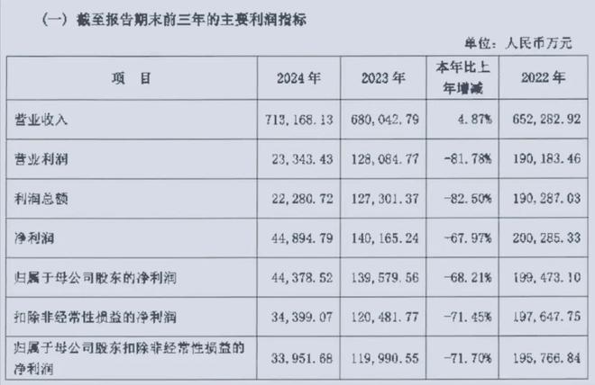 华润高管年薪多少__华润高层薪酬